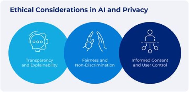Privacy And Consent Concerns Raised